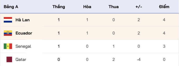 Qatar bị loại ở World Cup 2022 - page 2 - 2