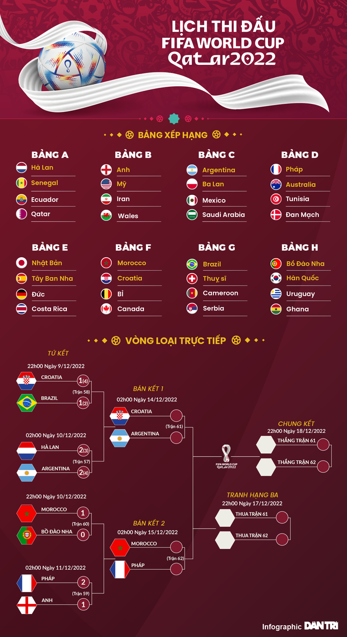 Trọng tài khiến Messi phật lòng chia tay World Cup 2022 - 4