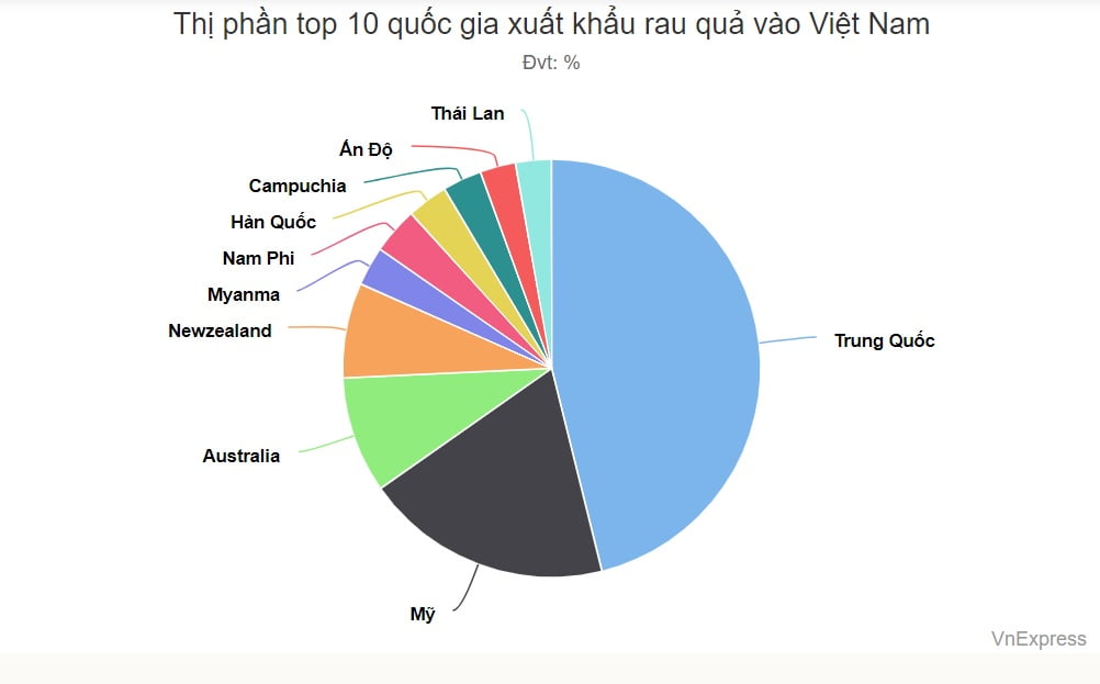 thi phan