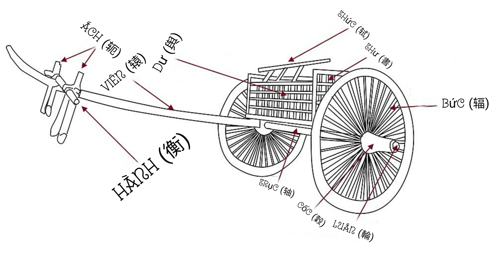 THorseChineseChariot400BCE vi