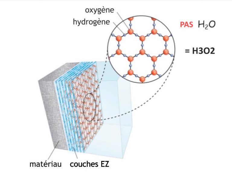 eau EZ schema