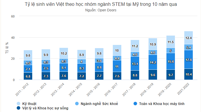 Du học sinh Việt chật vật giữa đợt sóng sa thải lao động ở Mỹ