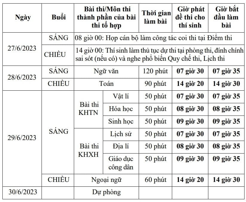 Chi tiet lich thi tot nghiep THPT nam 2023