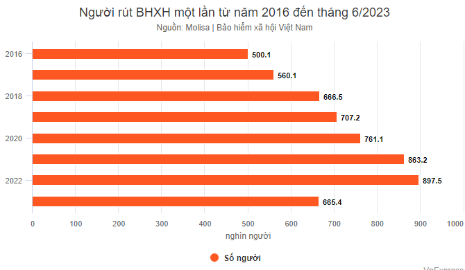 Lao động và bảo hiểm xã hội | tân Thế Kỷ