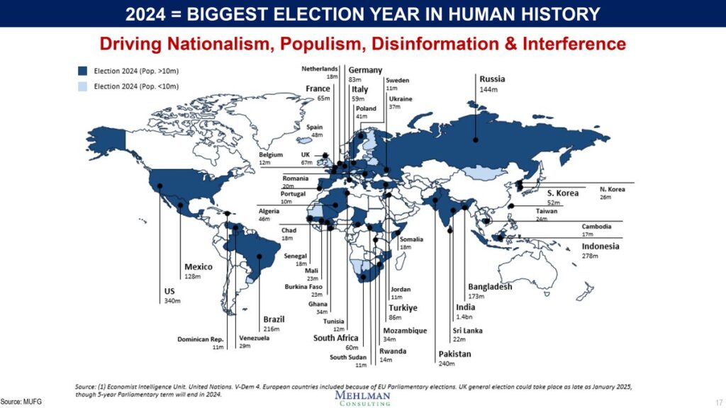 2024 "Năm bầu cử lớn nhất trong lịch sử": 76 quốc gia bầu cử, ảnh hưởng đến 4 tỷ dân