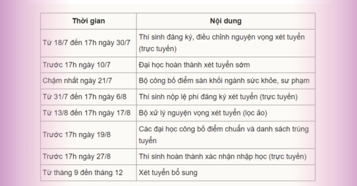 Lịch tuyển sinh đại học chính thức 2024| Tân Thế Kỷ