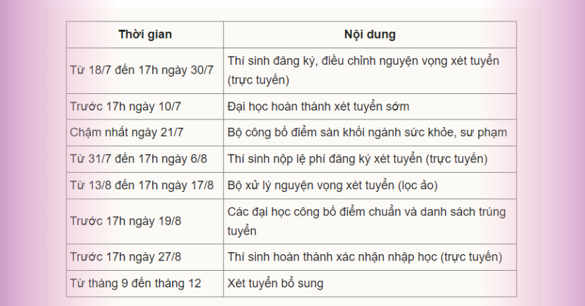 Lịch tuyển sinh đại học chính thức 2024| Tân Thế Kỷ| TTk NEWS