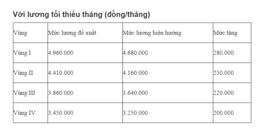 luong toi thieu 1