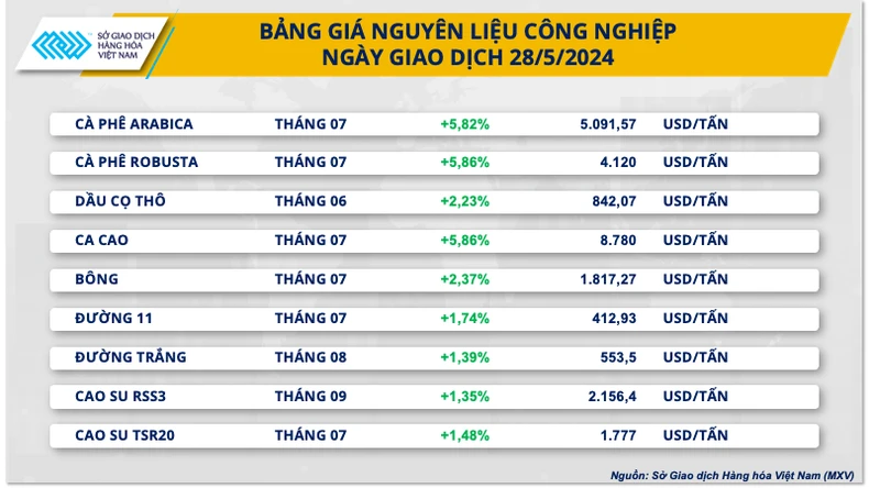 gia ca phe tang vot do thieu nguon cung 265 1