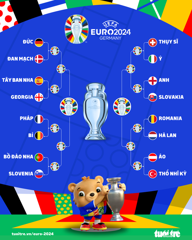 duc tay ban nha phap bo dao nha vao nhanh khung kich tinh o euro 2024