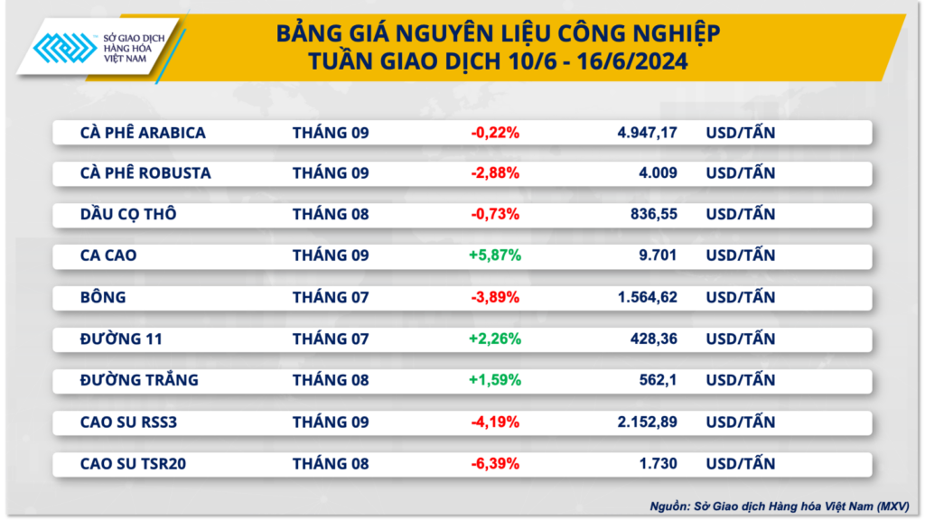 tuan bien dong manh cua gia hang hoa nguyen lieu the gioi 176 2