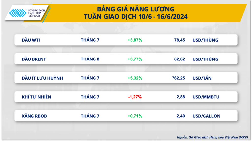 tuan bien dong manh cua gia hang hoa nguyen lieu the gioi 176 3