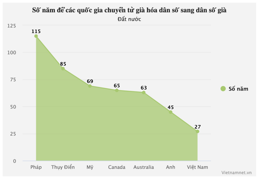 ap luc tu con bao dan so gia o viet nam 2