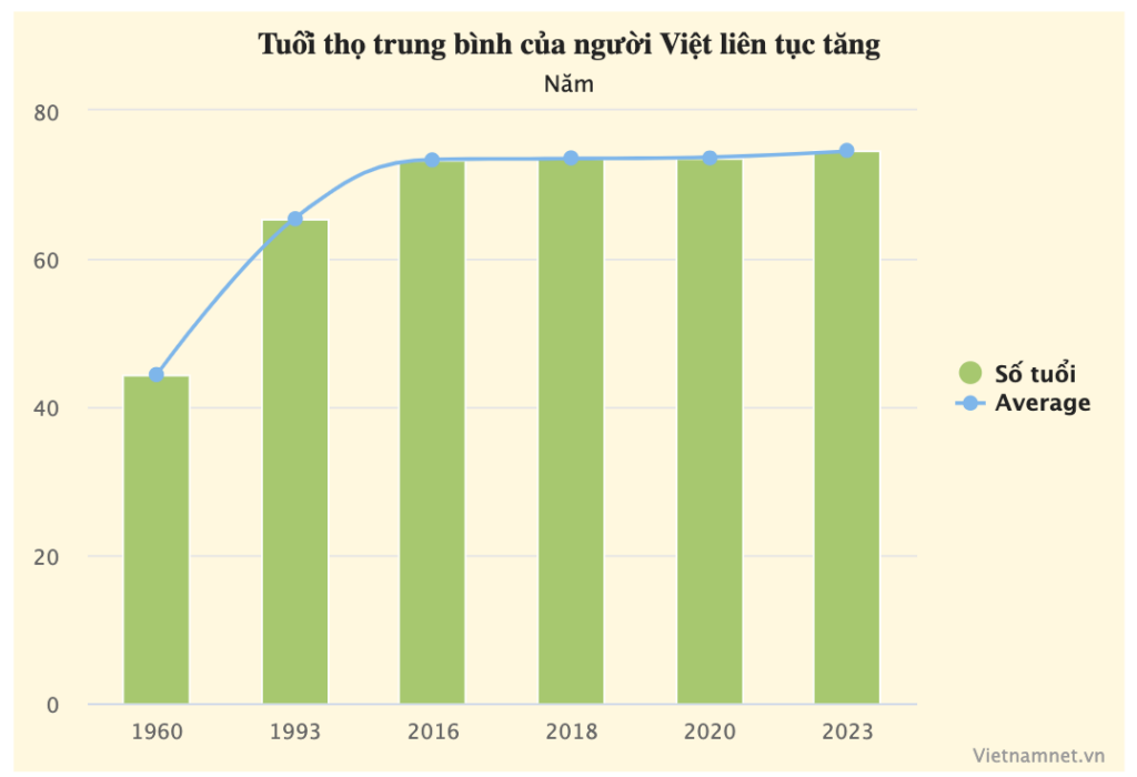 ap luc tu con bao dan so gia o viet nam 3