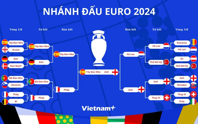 chung ket euro 2024 sap dien ra ai se la nha vo dich 2