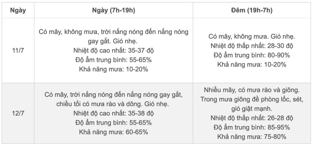 du bao thoi tiet ha noi ngay 11 12 7 2024