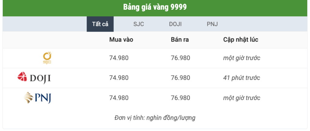 gia vang mieng va vang nhan ve sat nhau 8 7 1