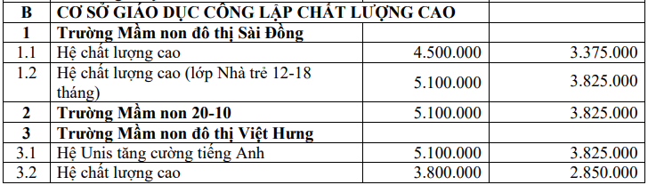 hoc phi truong cong co the len toi gan 6 6 trieu dong mot thang 2