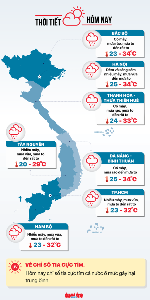 thoi tiet hom nay 18 7 ca nuoc tiep tuc co mua 2