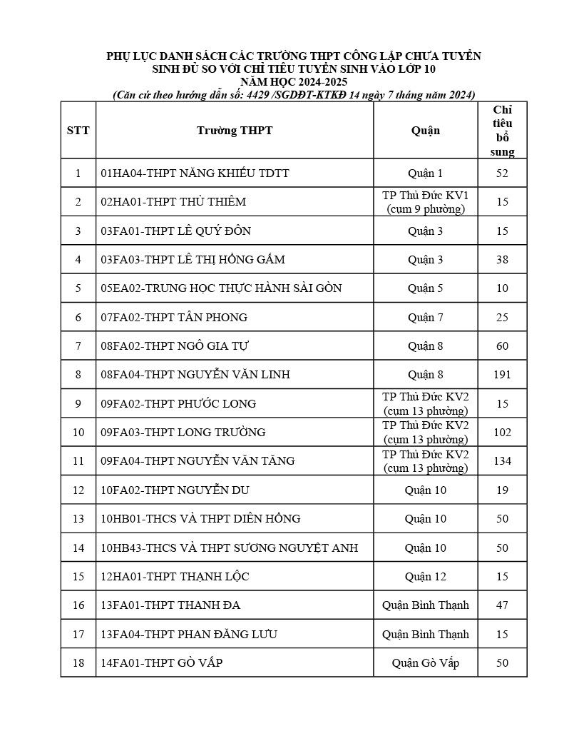 tphcm tuyen bo sung hon 2200 chi tieu lop 10 cong lap 1