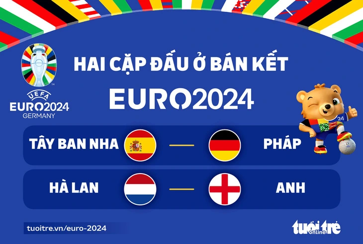 xac dinh 2 cap dau ban ket euro 2024 1