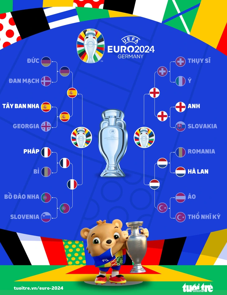 xac dinh 2 cap dau ban ket euro 2024 2