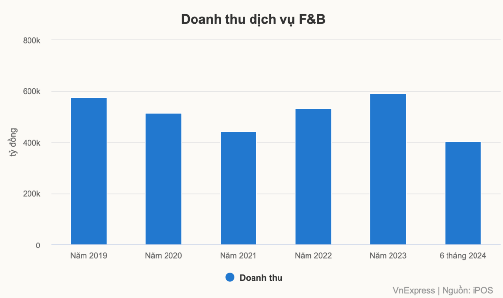 30 000 cua hang an uong dong cua nua dau nam 1