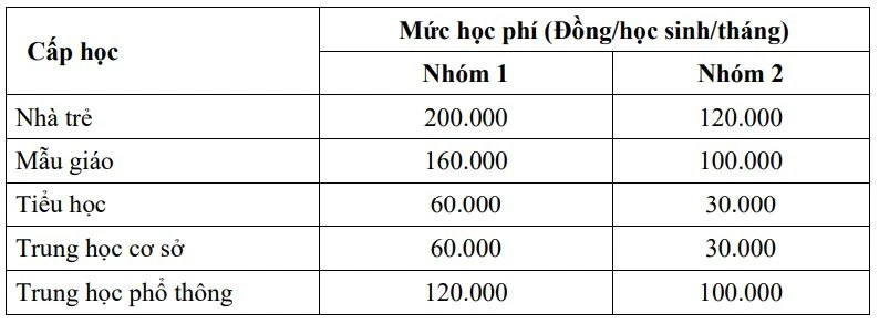 5 dia phuong mien giam hoc phi nam hoc 2024 2025 1