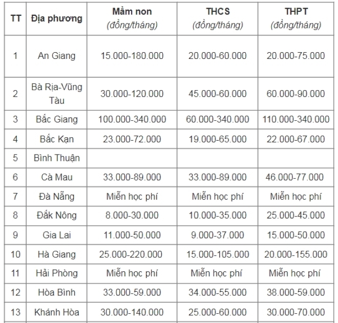 duoi day la danh sach cac tinh thanh cong bo hoc phi nam hoc 2024 2025 2 14432859