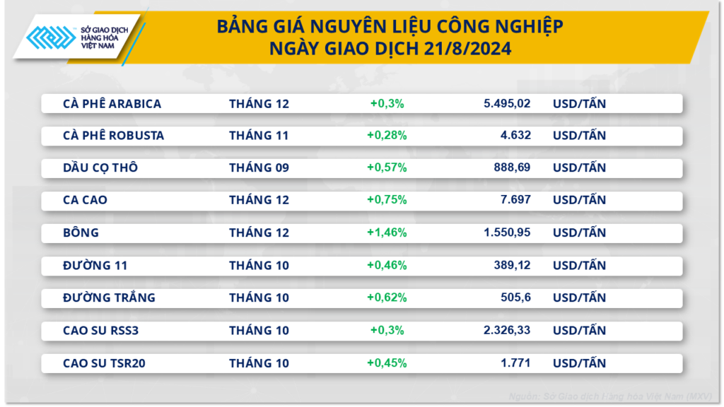 gia ca phe lap dinh moi gia lua mi lao doc 1