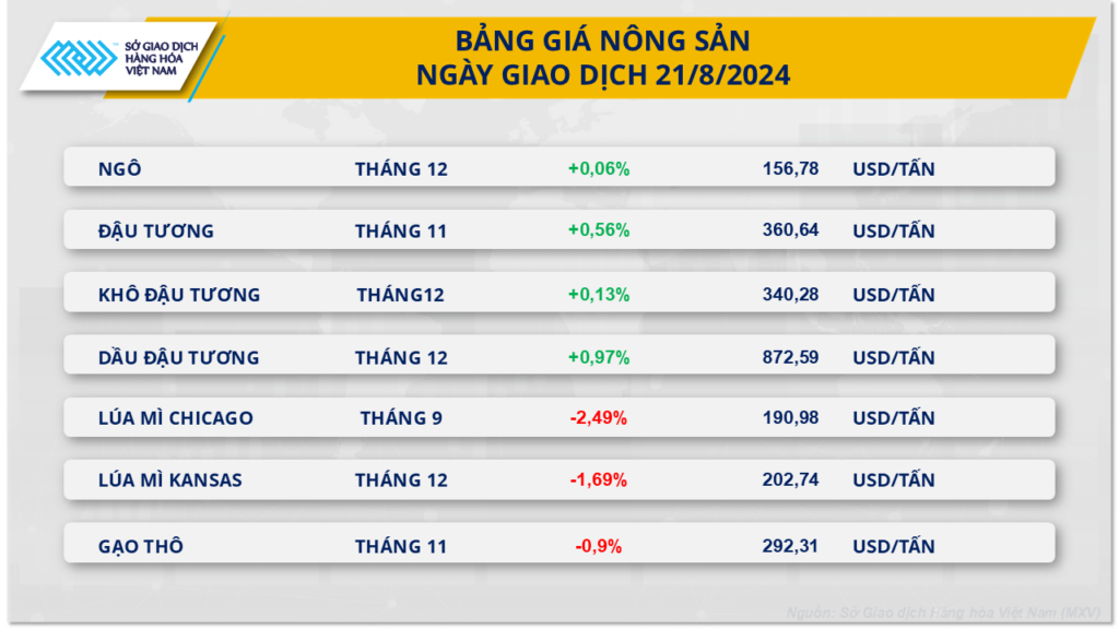 gia ca phe lap dinh moi gia lua mi lao doc 2