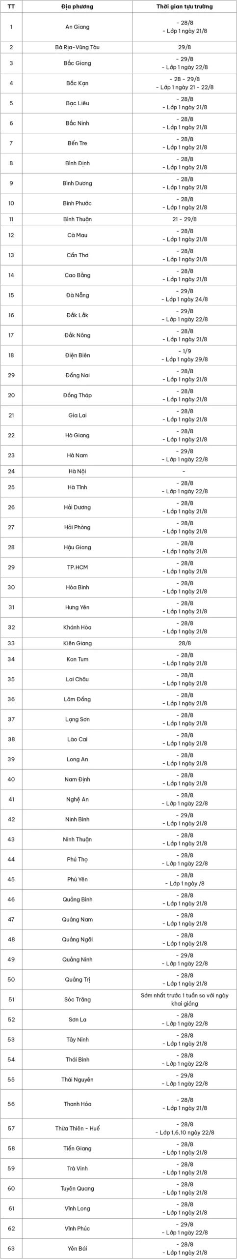 lich tuu truong cua hoc sinh 63 tinh thanh scaled