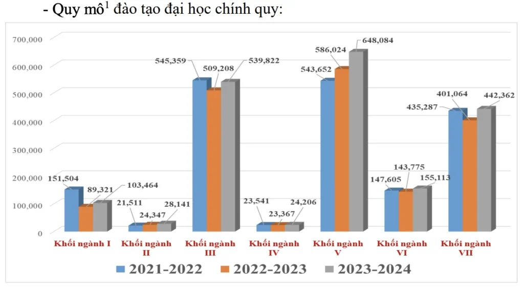 quy mo dao tao dai hoc h3