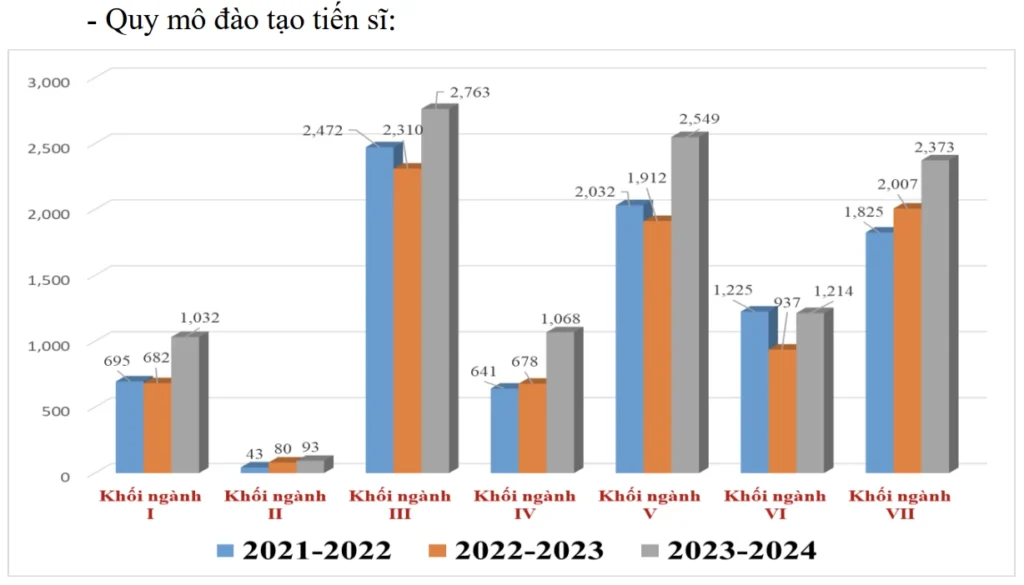 quy mo dao tao tien si h2