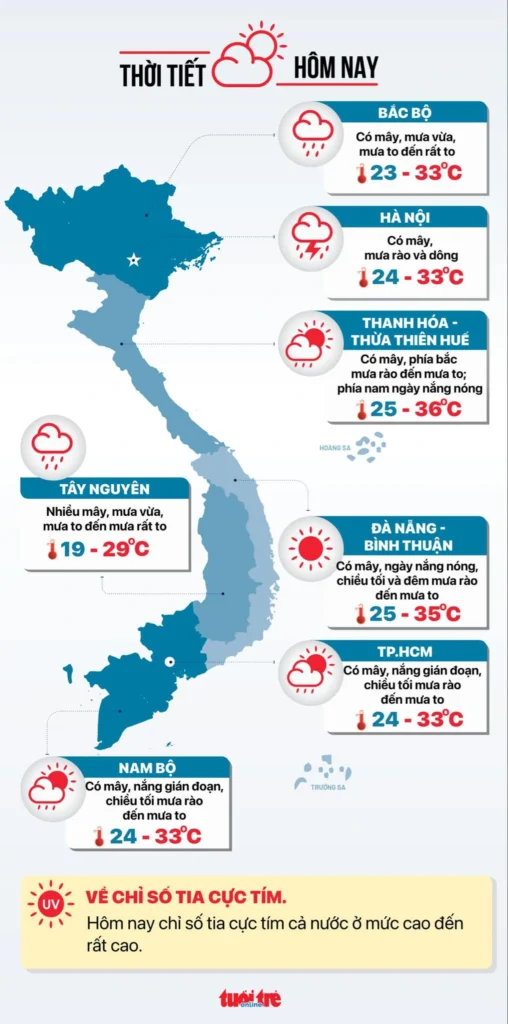 thoi tiet hom nay 31 8 bac bo mua to den rat to nam bo chieu mua rao 2