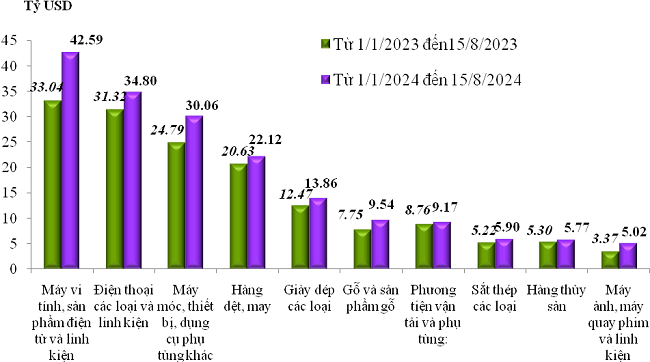 xuat nhap khau dat tren 473 ty usd can can thuong mai tiep tuc nghieng ve xuat sieu 1