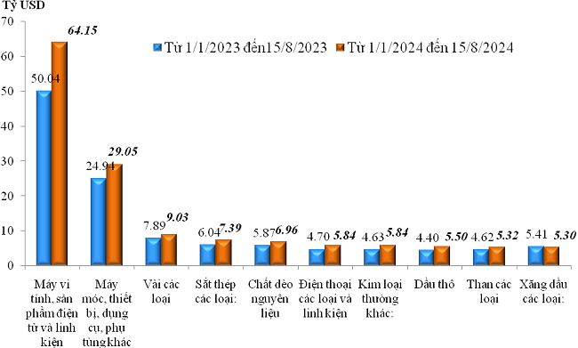 xuat nhap khau dat tren 473 ty usd can can thuong mai tiep tuc nghieng ve xuat sieu 2