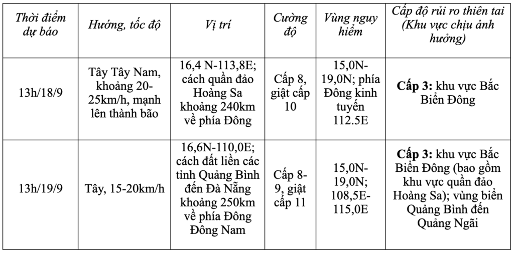 ap thap nhiet doi vao bien dong 1