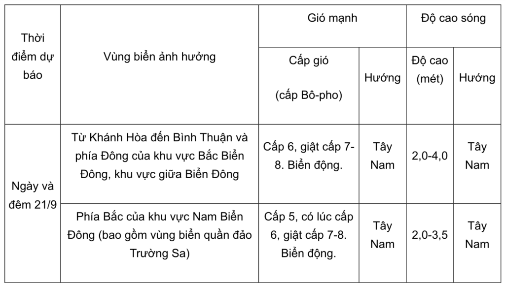 xuat hien ap thap manh len tung ngay lieu co anh huong den nuoc ta 2