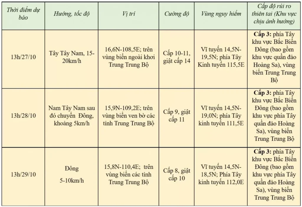 du bao bao so 6 13h