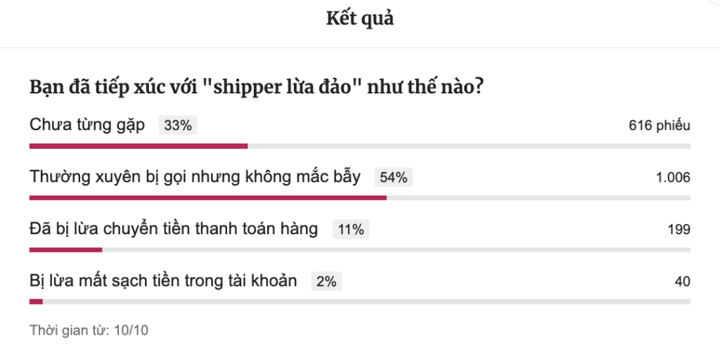 gia shipper gui hang o cho cu de lua nguoi mua chuyen khoan 3