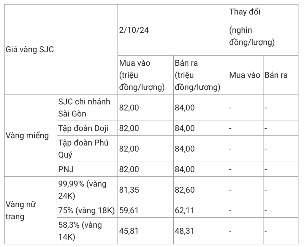 gia vang hom nay 2 10