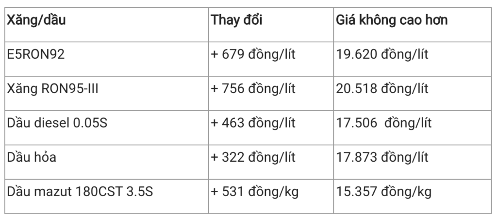 gia xang dau hom nay 2 10 2