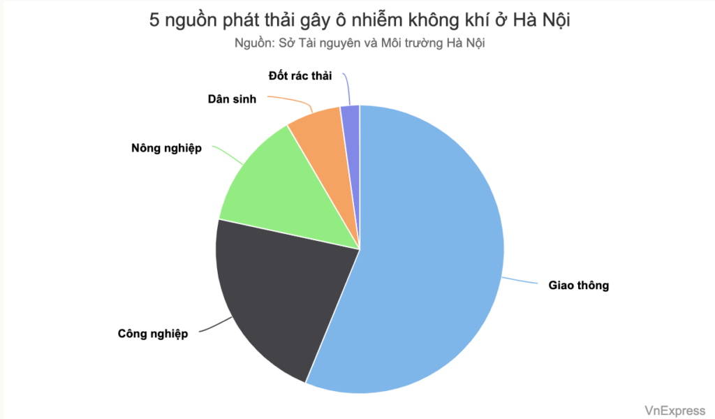 ha noi du kien thi diem vung phat thai thap han che phuong tien giao thong tu 2025