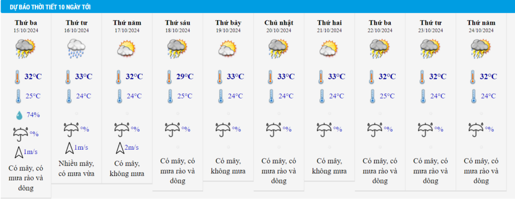 thoi tiet 15 10 tay bac bo mua to nam bo trieu cuong len cao 2