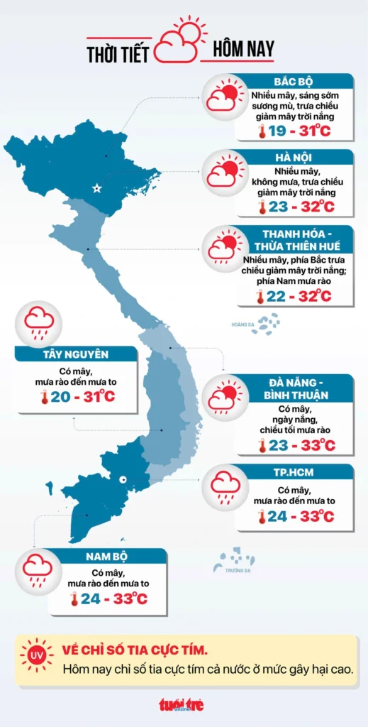 thoi tiet hom nay 10 10 ranh ap thap xich dao manh len nam bo mua to