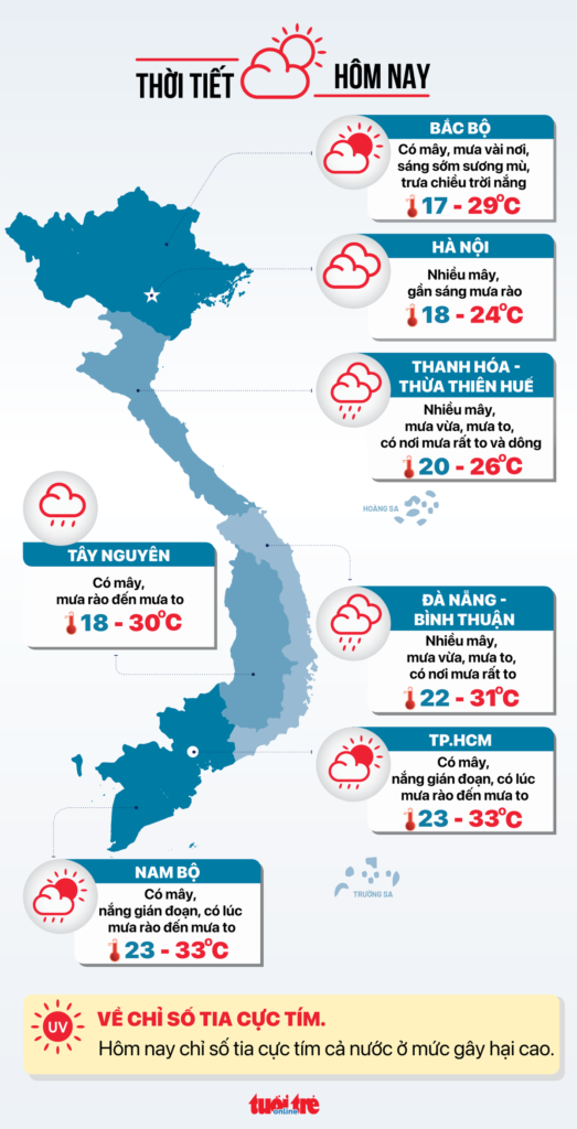 Thời tiết hôm nay 4-11: Miền Trung mưa như trút, miền Bắc rét, miền Nam mưa rào