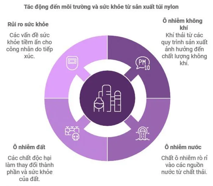 xe tui mu mot trao luu gop phan huy hoai moi truong 6