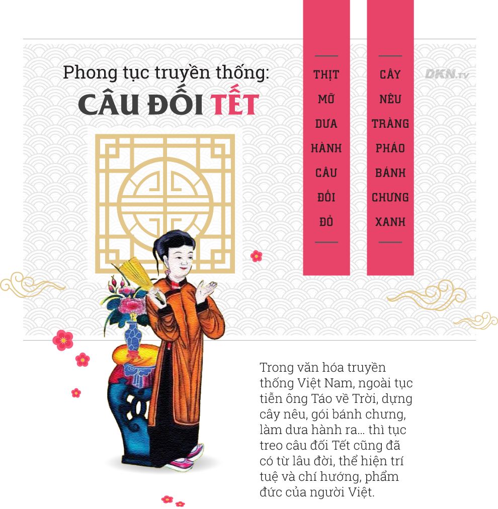 Câu đối Tết trong phong tục truyền thống Á Đông