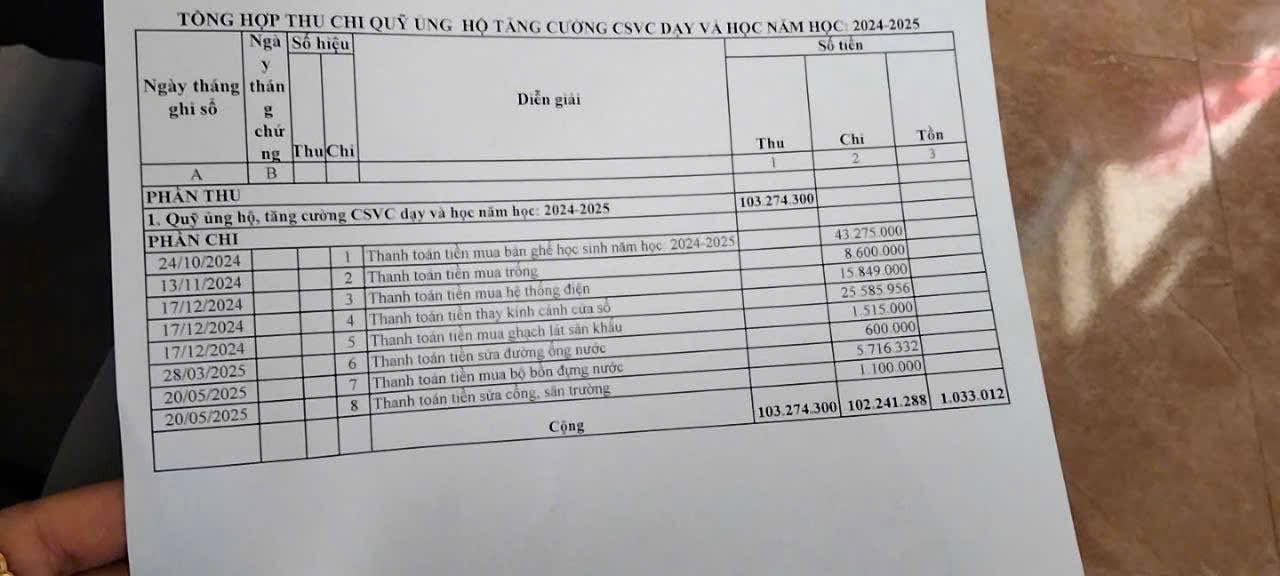 Trường bị tố chi sai gần 200 triệu đồng, thầy giáo nhờ "gỡ" bài trên mạng